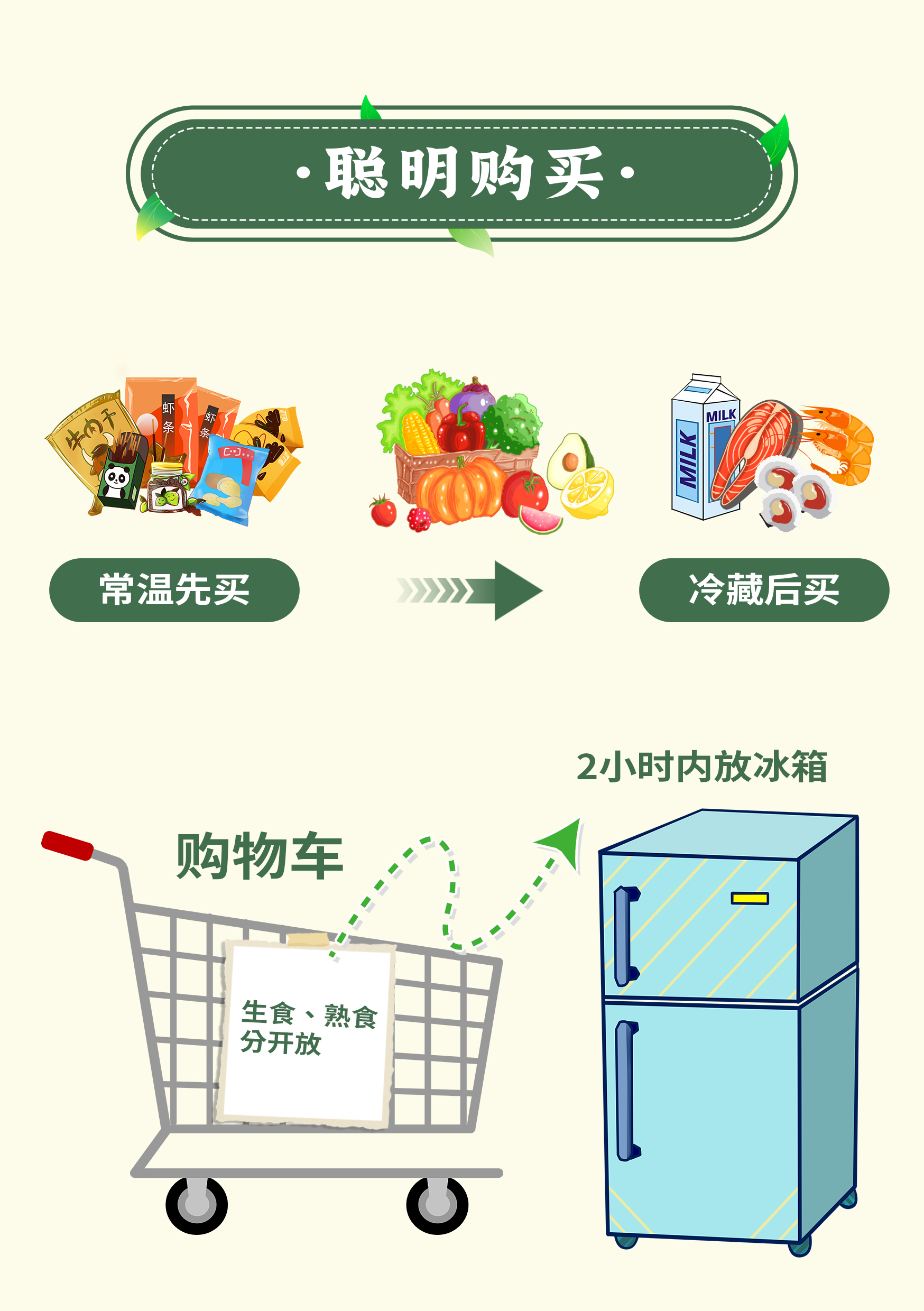 掌握食品安全營(yíng)養(yǎng)小常識(shí)，守護(hù)健康好身體